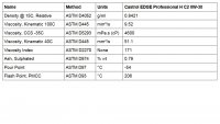 Castrol EDGE Professional H C2 0W-30.jpg